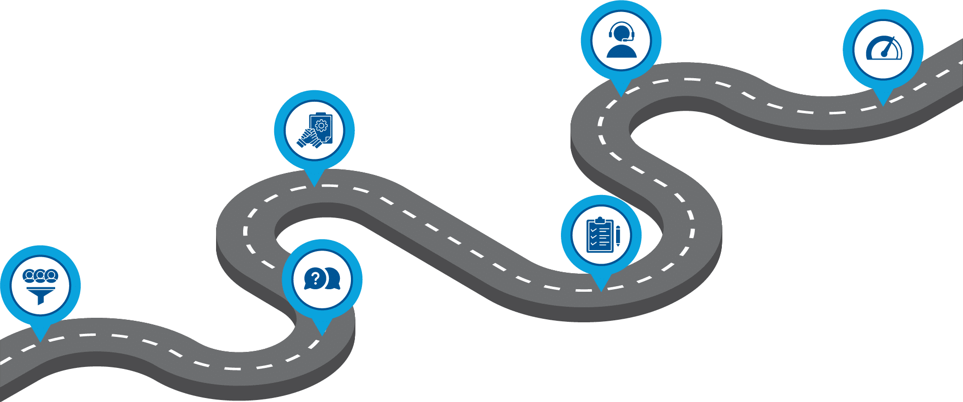 Illustration of a curvy gray road with blue and white markers. Dark blue icons represent the steps in Career Connections' staffing process: Pre-Screening, In-Person Interview, Onboarding, Assessment, In-Person Tour, and Ongoing Performance Management.