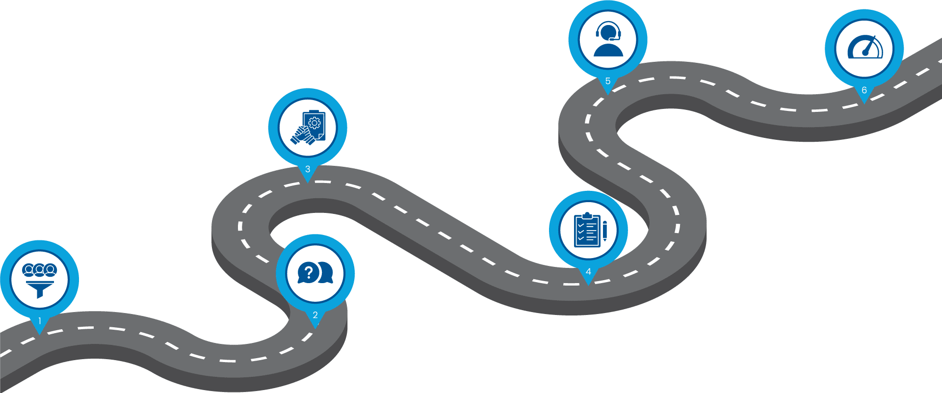 Illustration of a curvy gray road with blue and white markers. Dark blue icons represent the steps in Career Connections' staffing process: Pre-Screening, In-Person Interview, Onboarding, Assessment, In-Person Tour, and Ongoing Performance Management.
